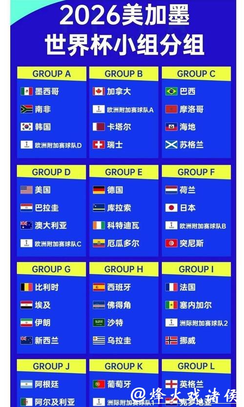 2026世界杯竞猜热门球队分析与赔率对比 2026世界杯竞猜热门球队分析与赔率对比