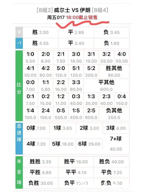 世界杯外围网站的赔率差异对比分析