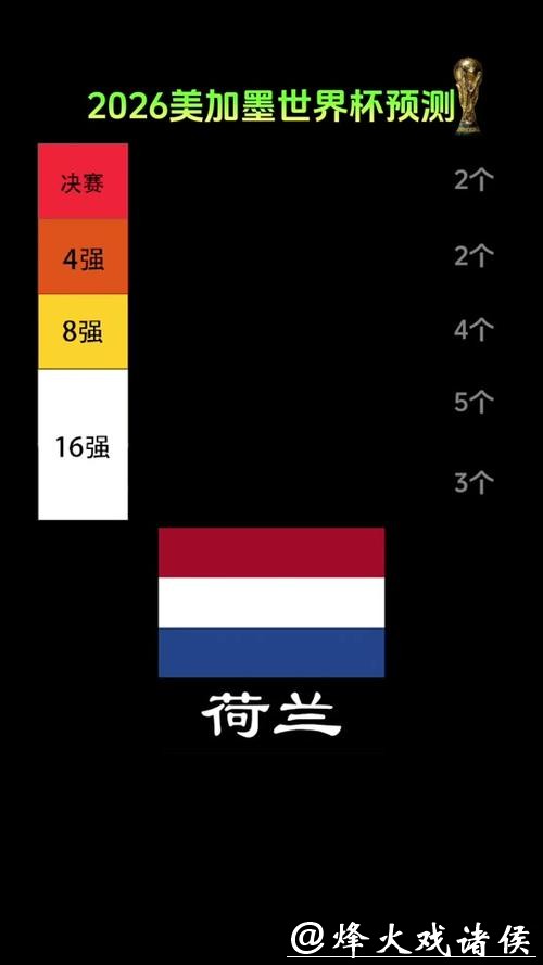 世界杯赛场上的黑马球队预测攻略
