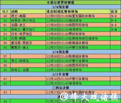 世界杯竞猜投注规则与赛程一览表汇总