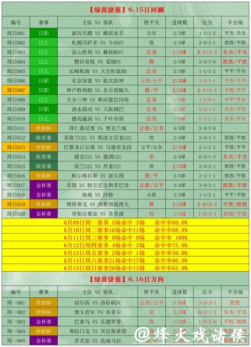 世界杯滚球投注安全性保障分析